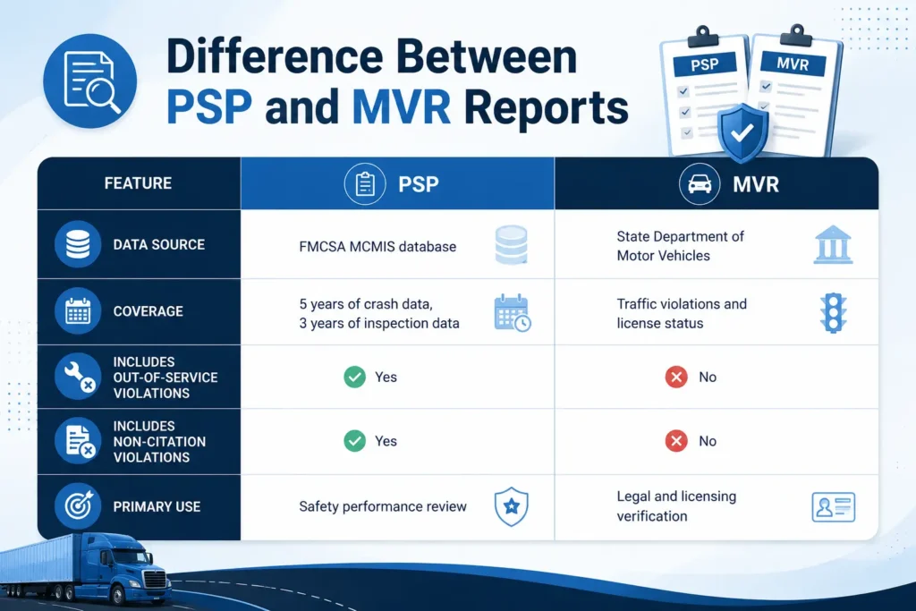 Difference Between PSP and MVR Reports