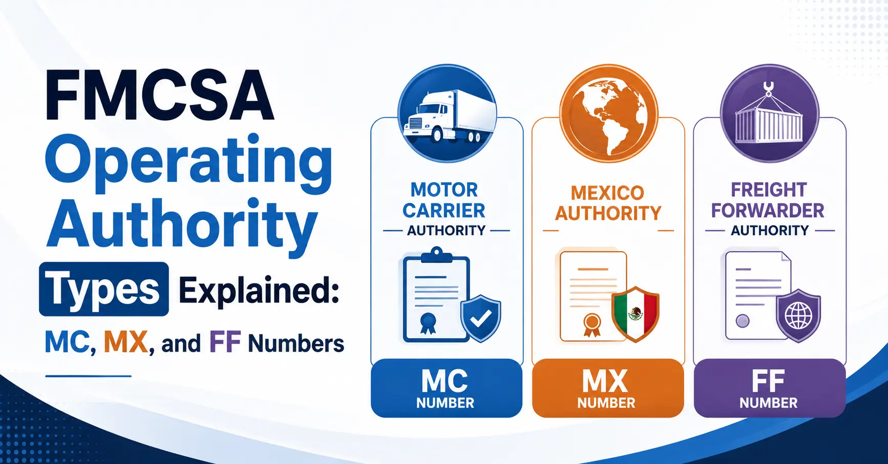 FMCSA authority types