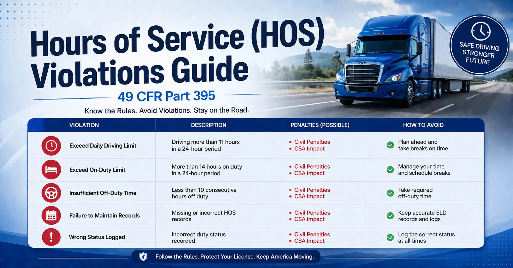 Hours of service violation guide