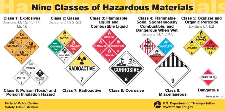 Nine Class of Hazardous Material