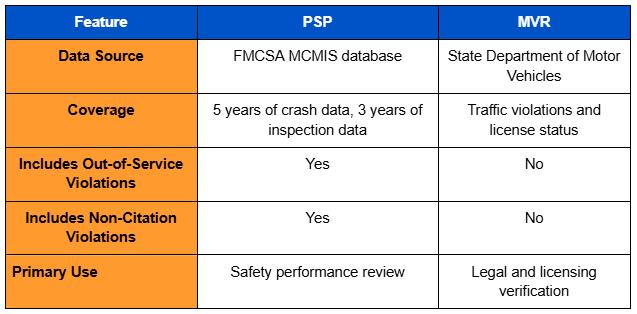 Difference Between PSP and MVR Reports