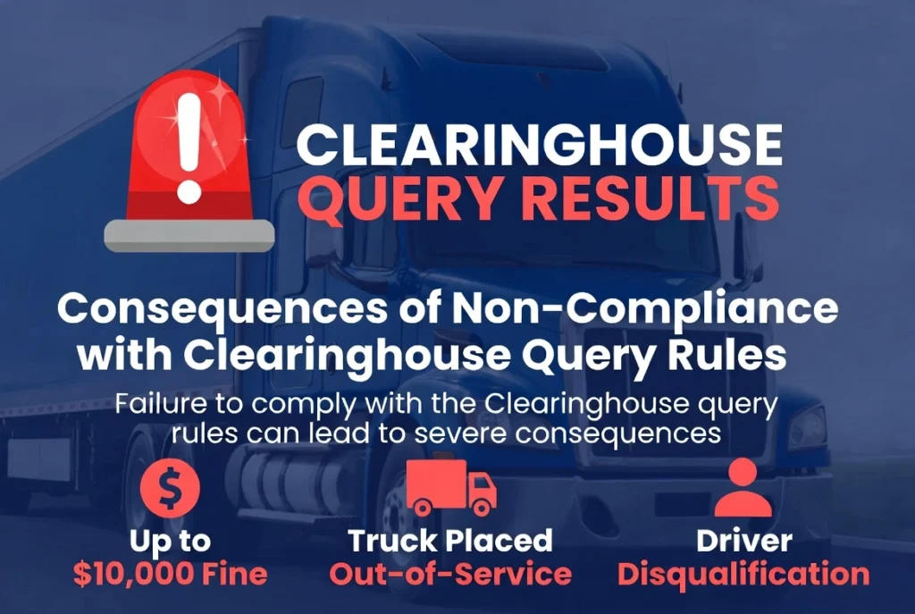Clearinghouse Query Rules