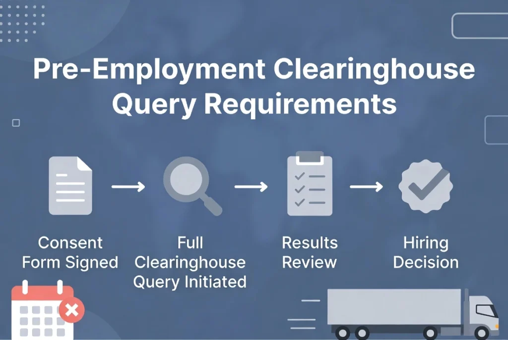 Pre-Employment Clearinghouse Query Requirements