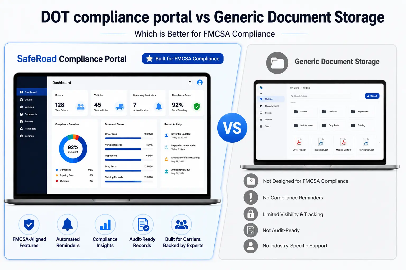 Compliance Portals vs Generic Document Storage