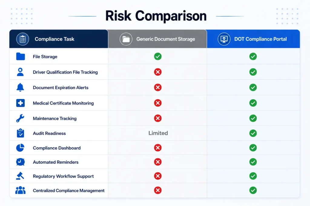 Risk Comparison