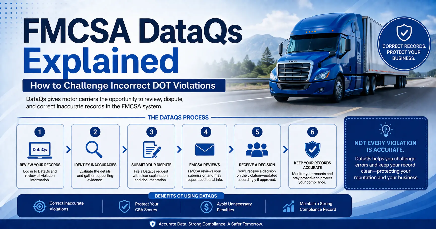 FMCSA DataQs dispute process showing a trucking company reviewing roadside inspection violations and submitting evidence to challenge incorrect DOT records.