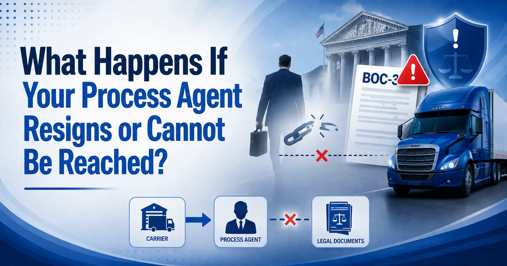 Motor carrier reviewing BOC-3 process agent replacement documents while updating FMCSA records after a process agent resignation.