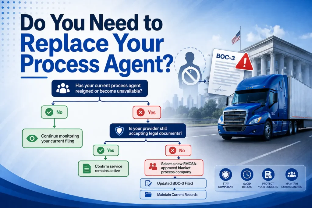 Truck Process Agent Decision Tree