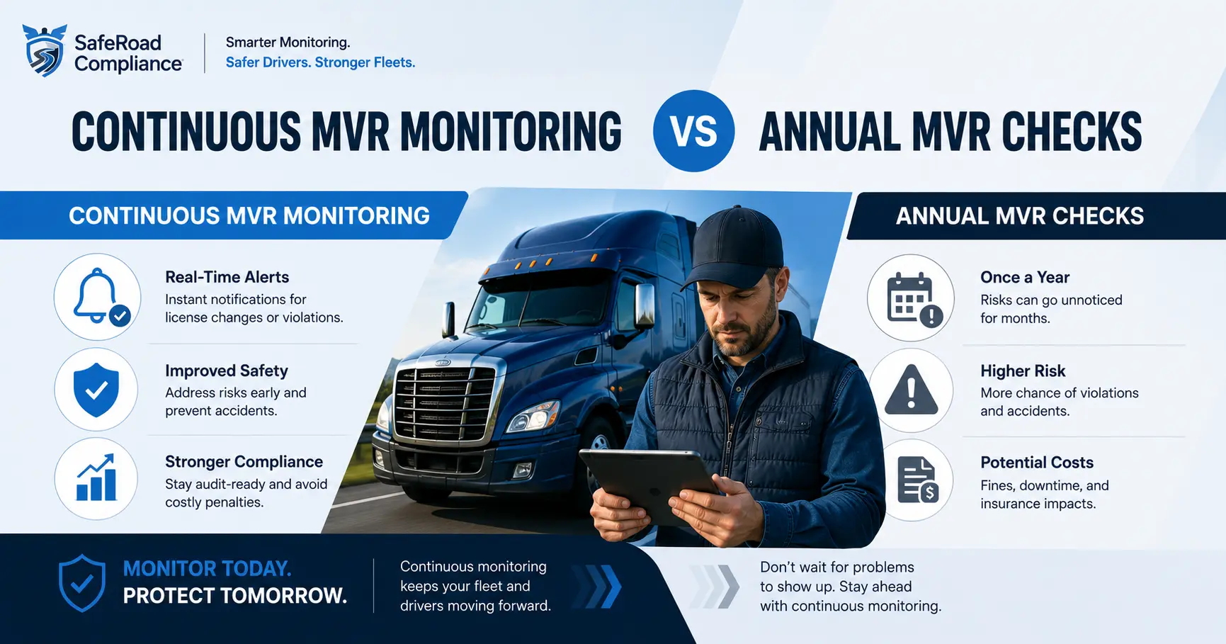 Comparison of continuous MVR monitoring and annual MVR reviews for commercial truck drivers