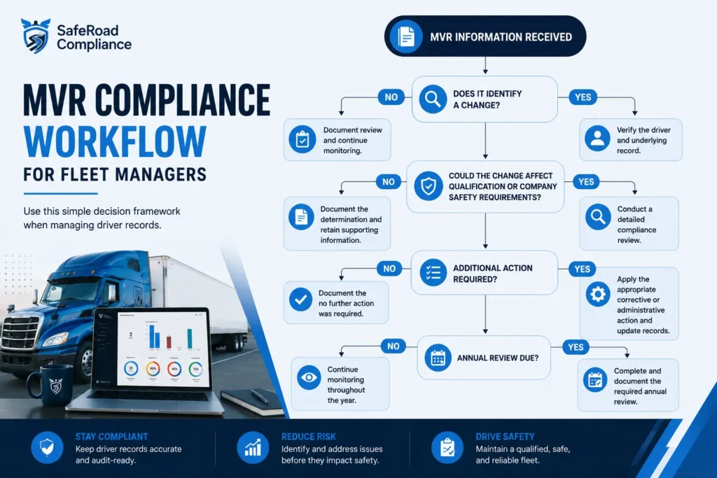 MVR Compliance Workflow