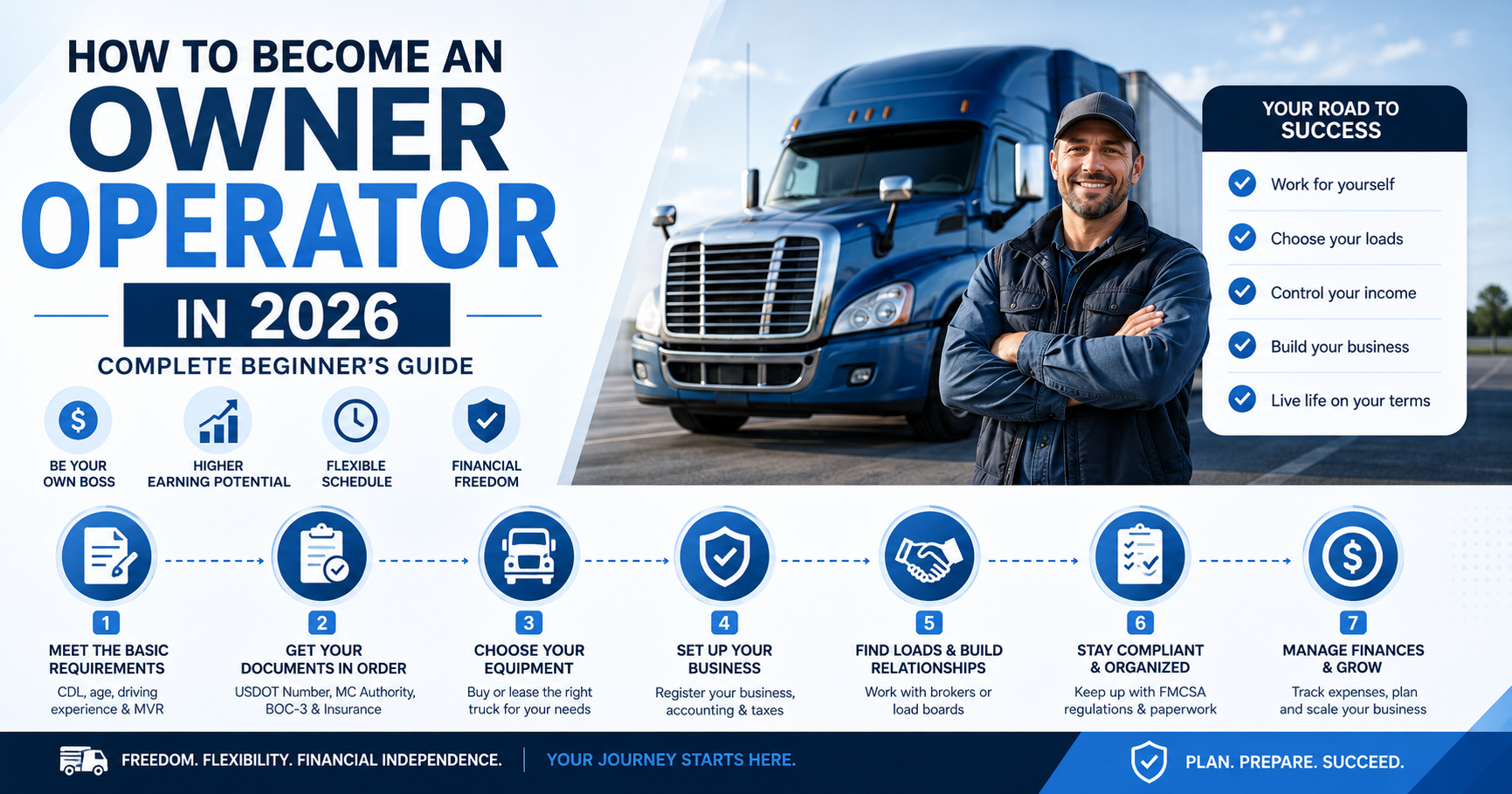 how to become owner operator